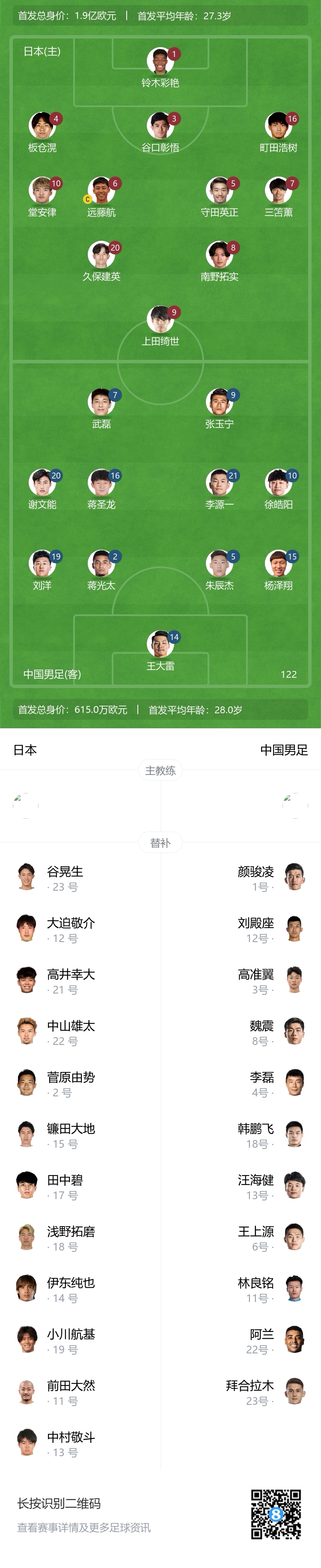 单归化!国足战日本首发仅蒋光太一名归化,费南多、阿兰留后手