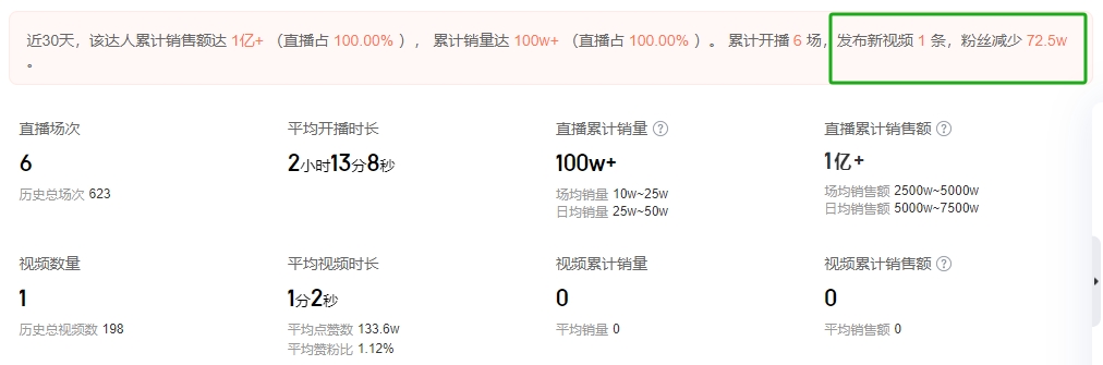 哈人😰辛巴点名三只羊产品问题、爆黑料：小杨哥月掉粉超70万！