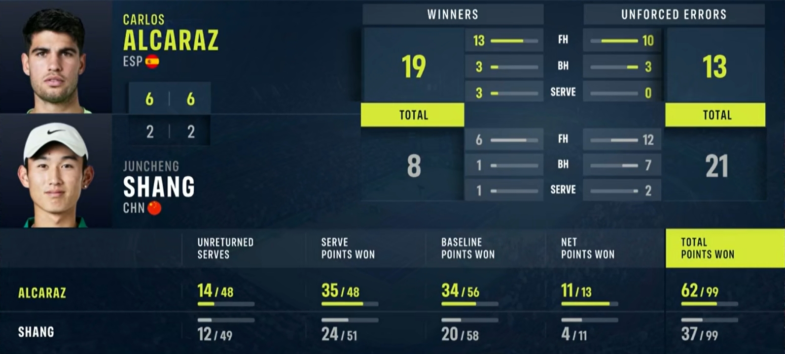 商竣程:面对世界最顶尖选手对自己比较满意 要一步步去摸索学习